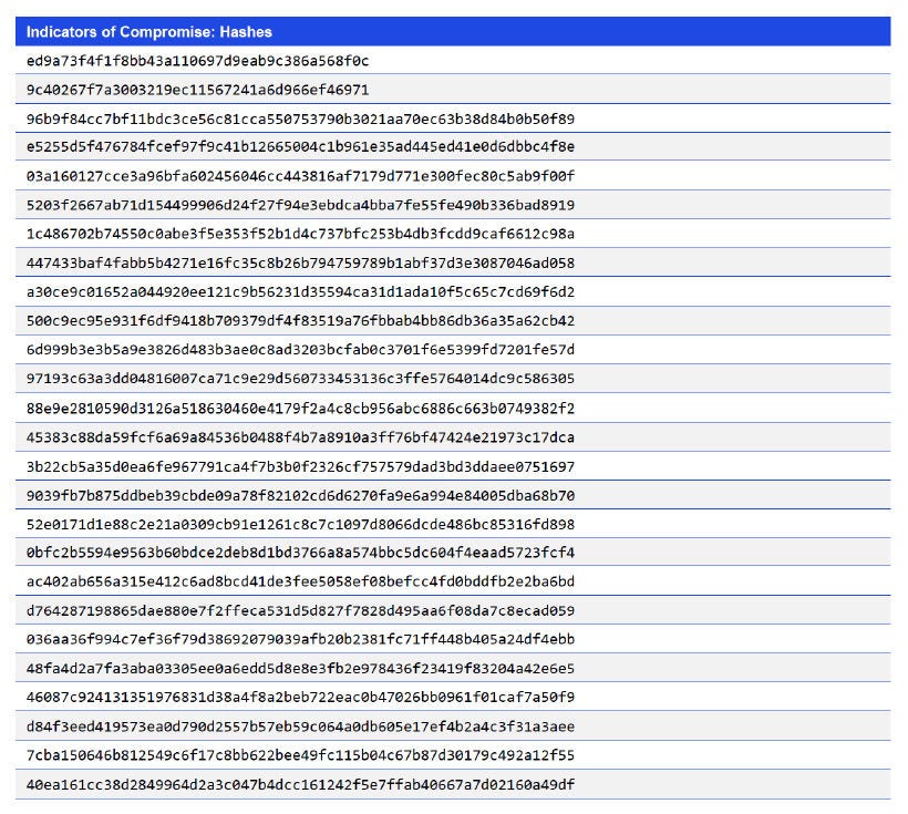 Indicators of Compromise: Hashes