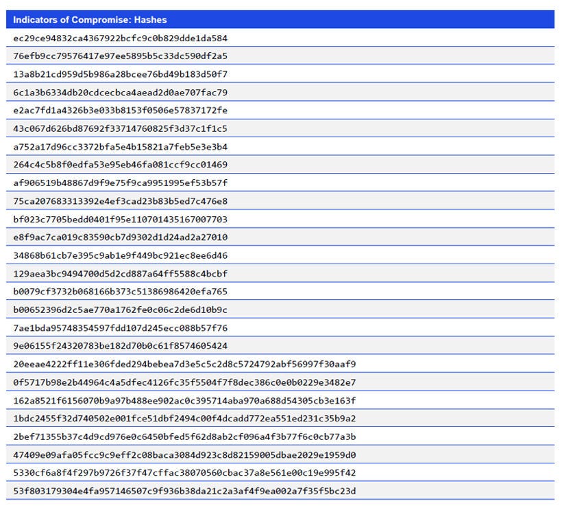 Japanese alt text: Indicators of Compromise: Hashes