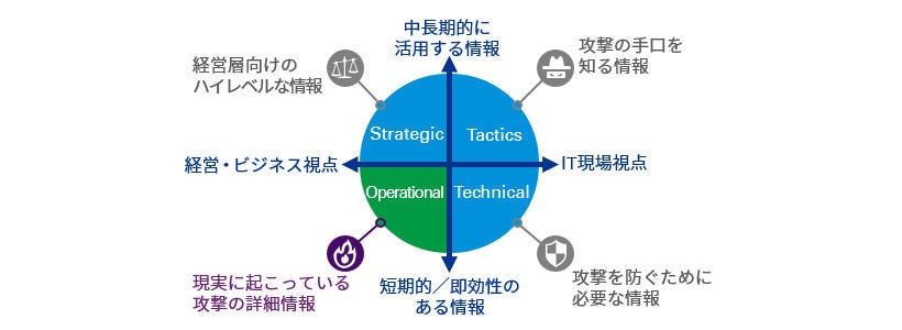 : インテリジェンスモデル