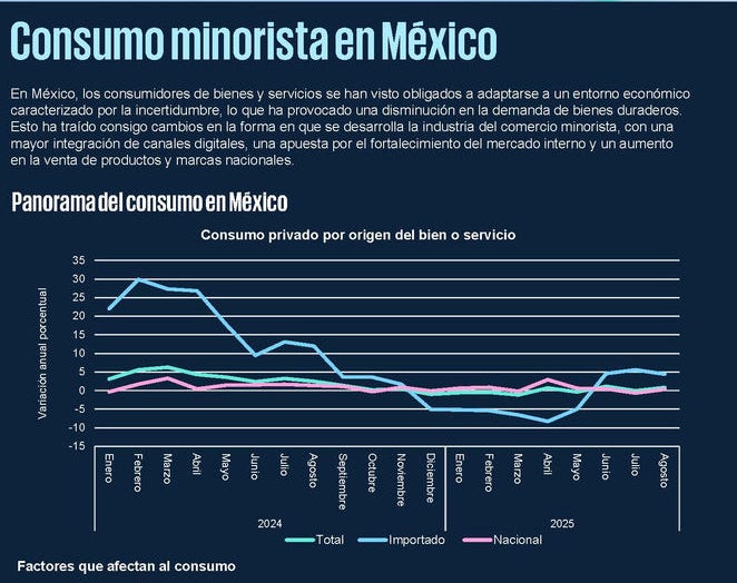 Economic Outreach Conusmo minorista