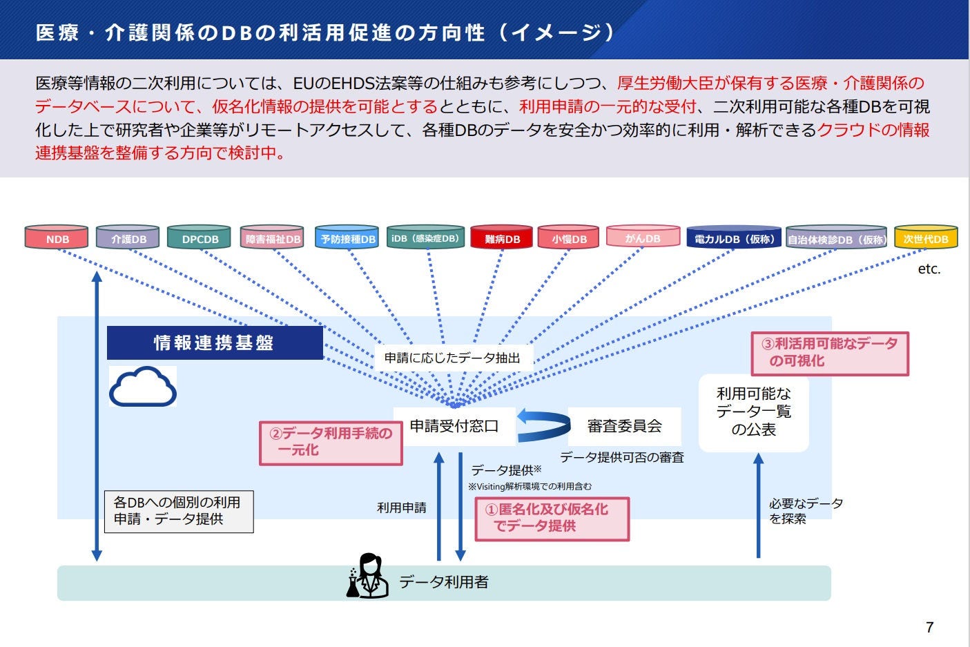 Japanese alt text: わが国の健康医療等データの利活用のこれまでとこれから_図表4