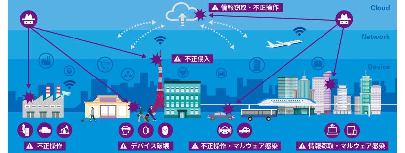 Japanese alt text: IoTセキュリティ