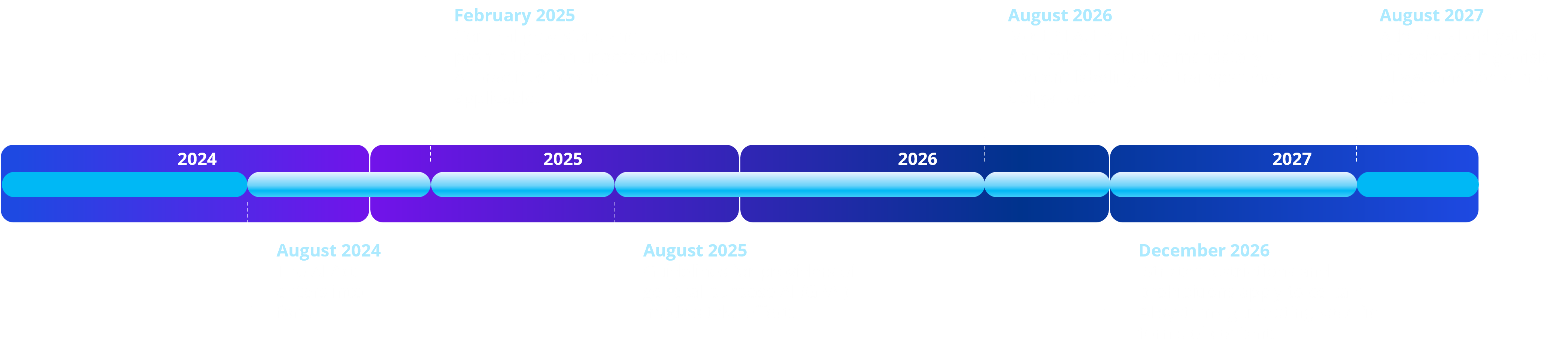 Ai act timeline
