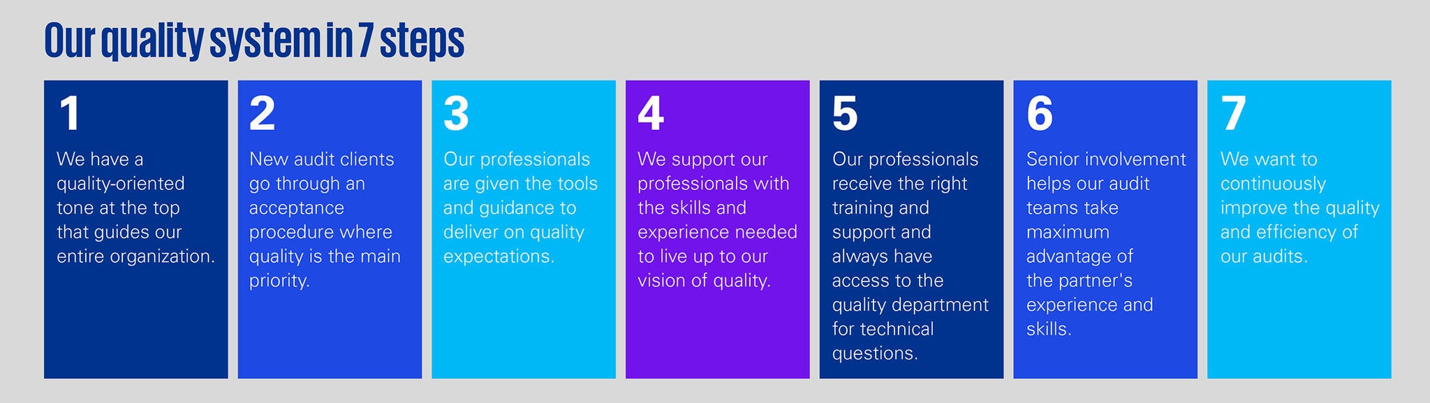 kwaliteitsstelsel_nieuwebranding_engels