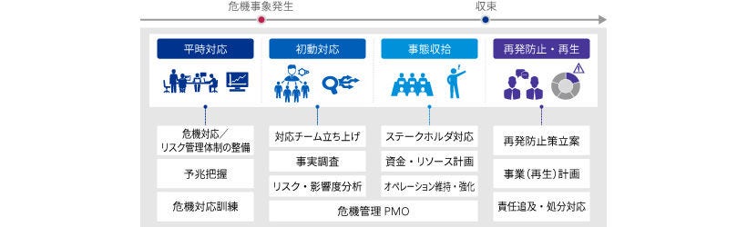 Japanese alt text: グローバルクライシスマネジメント_図表2