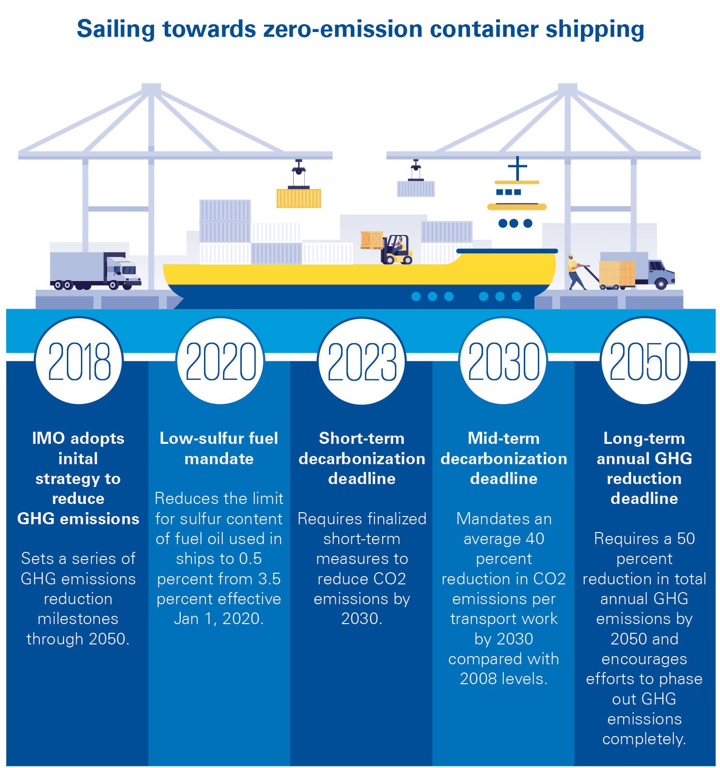 shipping sectory survery results 03