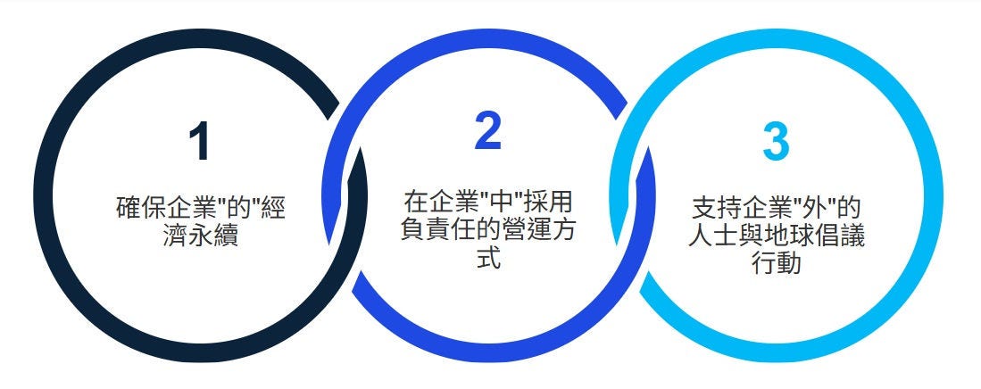 2023 Global Survey Report