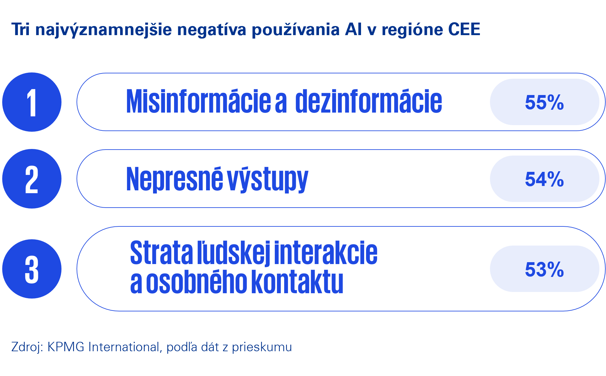 ai negative outcomes