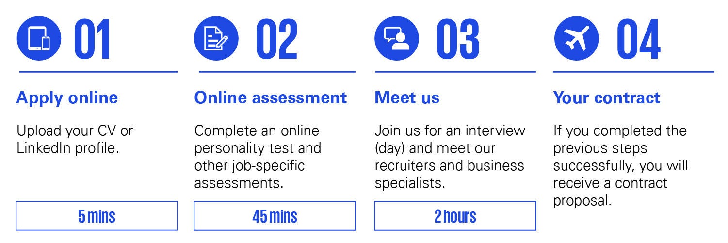 CAR-GraduatesApplication-2024-EN-Chart-1500x500-v2