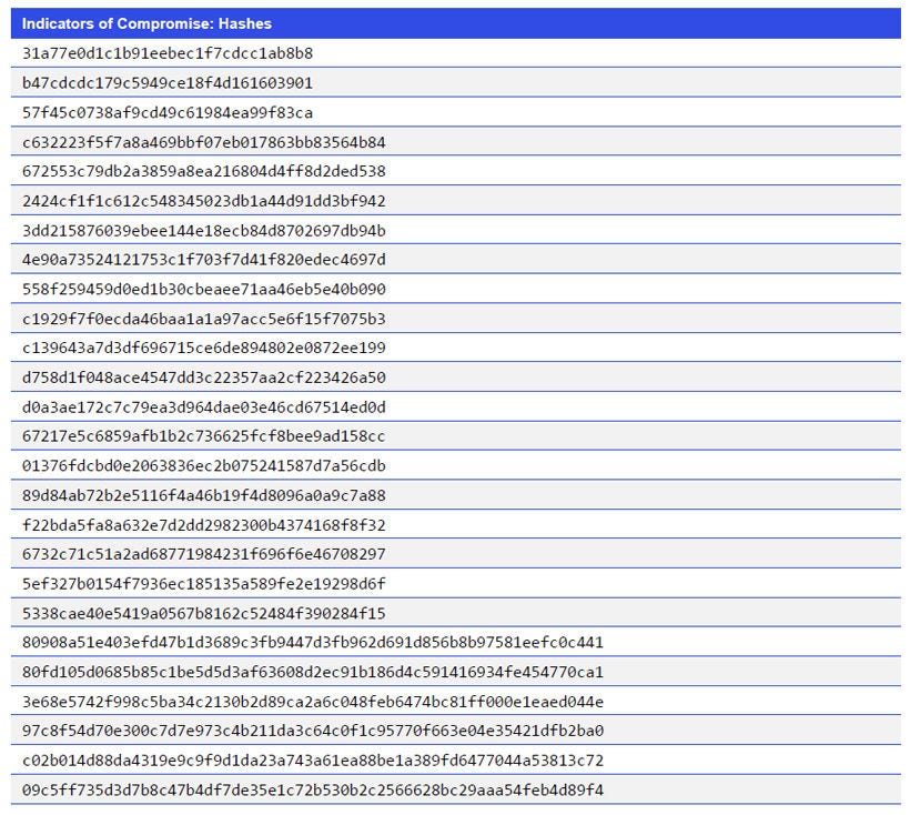 Indicators of Compromise_Hashes
