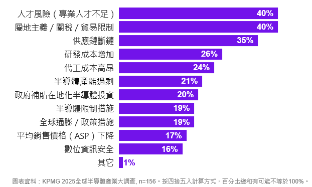 semiconductor-industry-outlook-2025