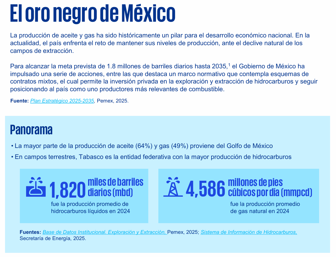 El oro negro de México