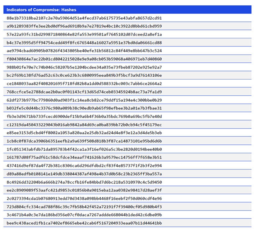 Japanese alt text: Indicators of Compromise: Hashes