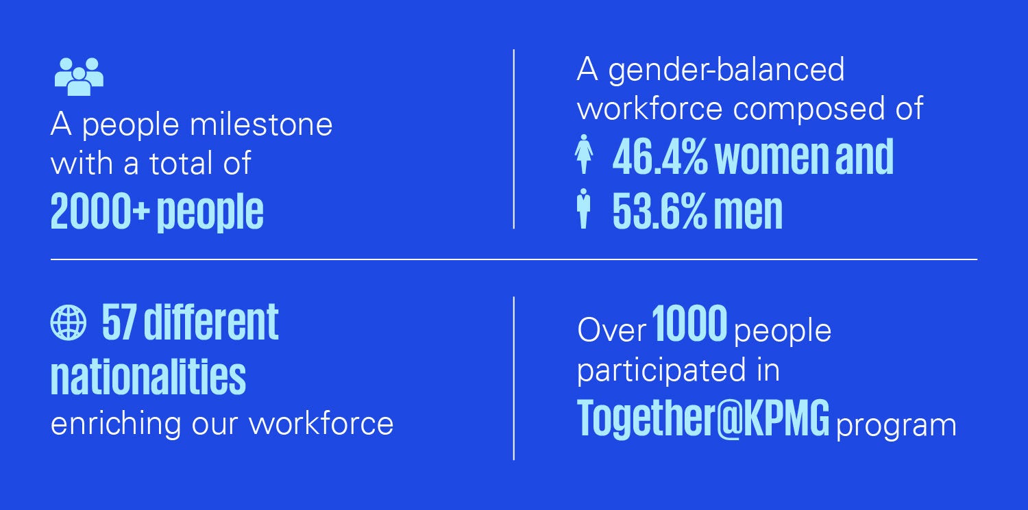 COR-AnnualResults2023-2023-EN-chart-1500x745-v7
