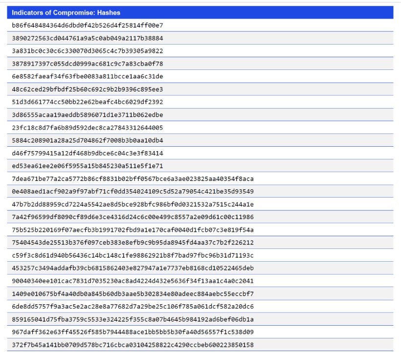 Indicators of Compromise: Hashes