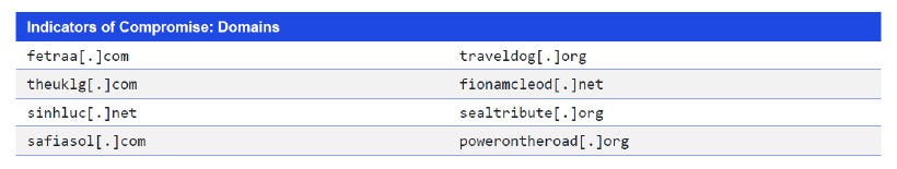 Indicators of Compromise: Domains
