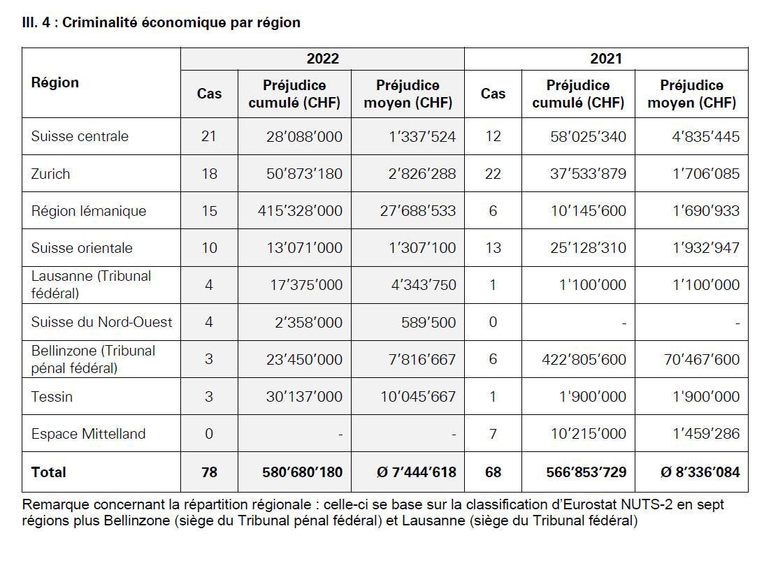 KPMG Forensic Fraud Barometer