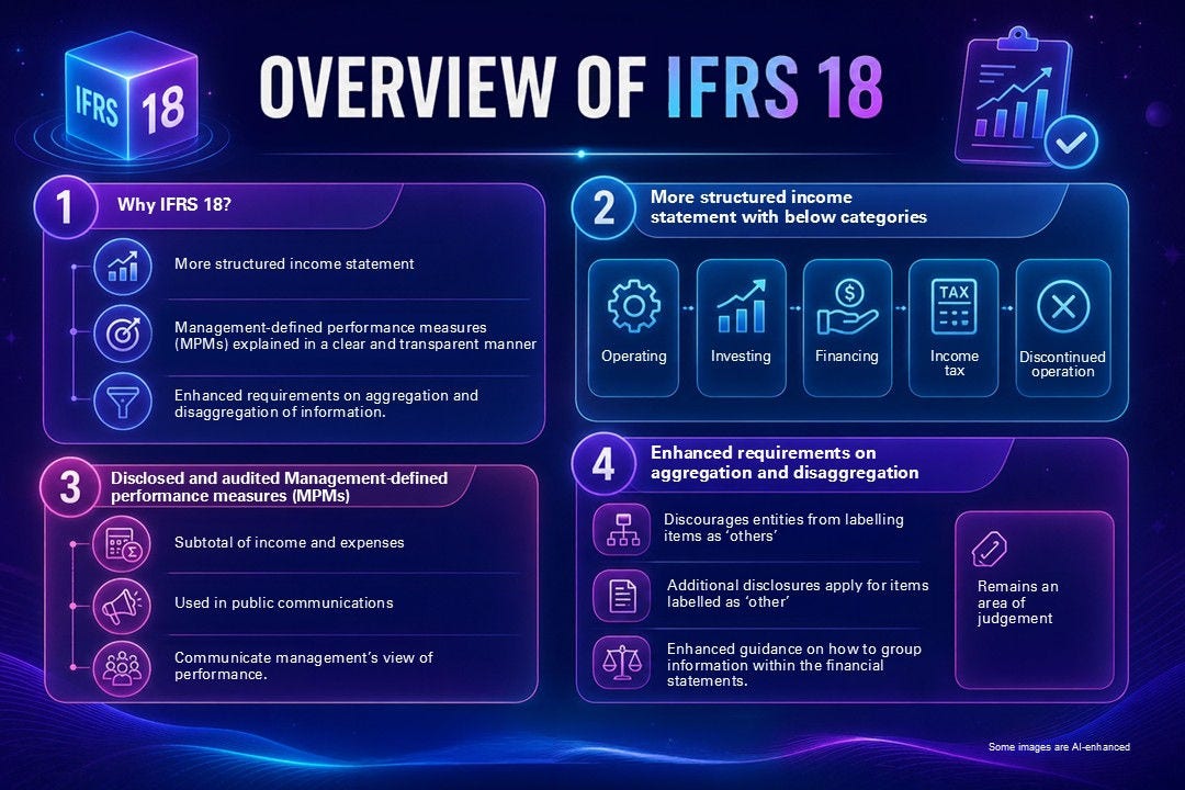 Overview of IFRS 18