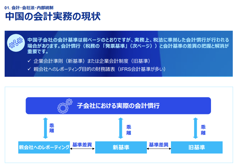 中国日系企業における最新トピックス2025/2026　P.6 スライド