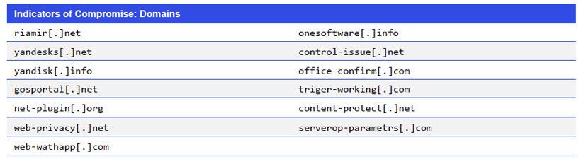 Indicators of Compromise_Domains