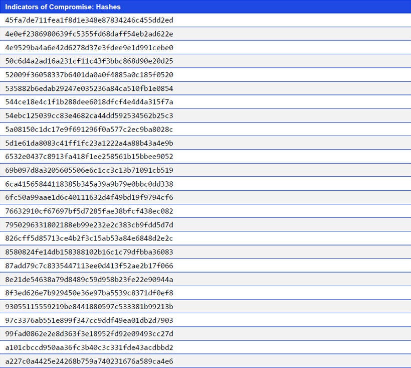 Japanese alt text: Indicators of Compromise: Hashes
