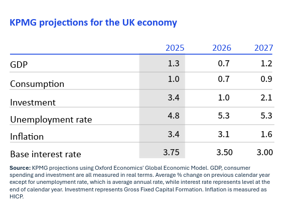 kpmg-projections