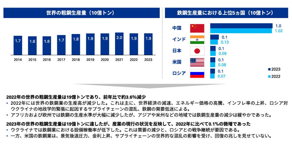 Japanese alt text:世界の製造業 セクター分析 2025年度版図表02
