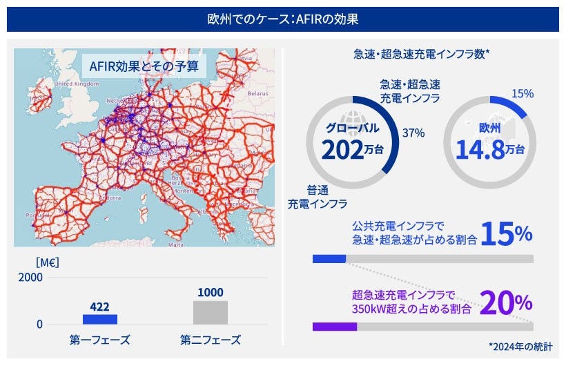Japanese alt text: 量から質へ：AFIRで加速する欧州BEV充電網_図表2