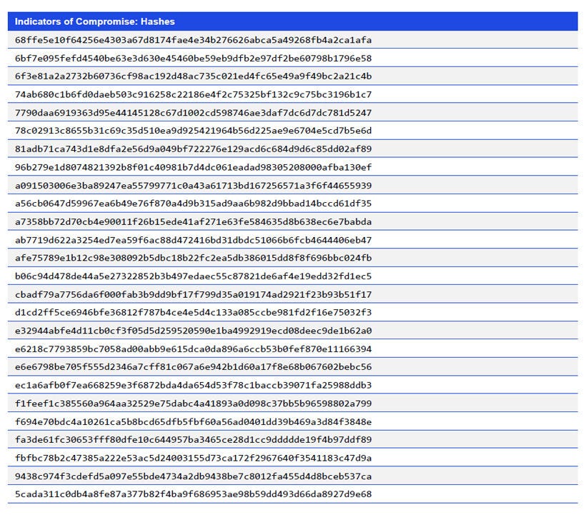 Japanese alt text: Indicators of Compromise: Hashes