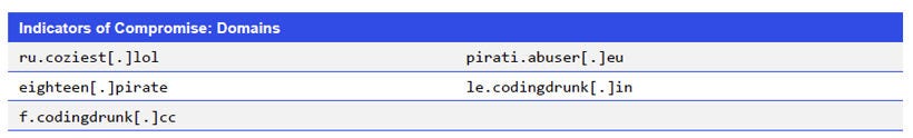 Indicators of Compromise: Domains