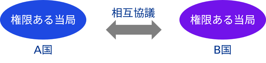 相互協議の図
