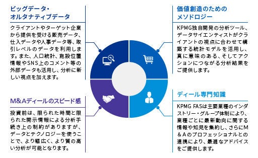 提供サービスの特徴