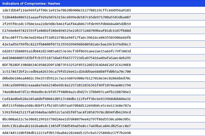Japanese alt text: Indicators of Compromise: Hashes
