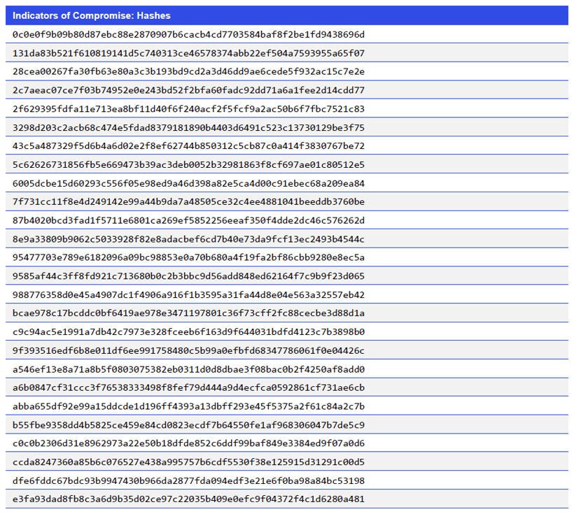 Indicators of Compromise_Hashes