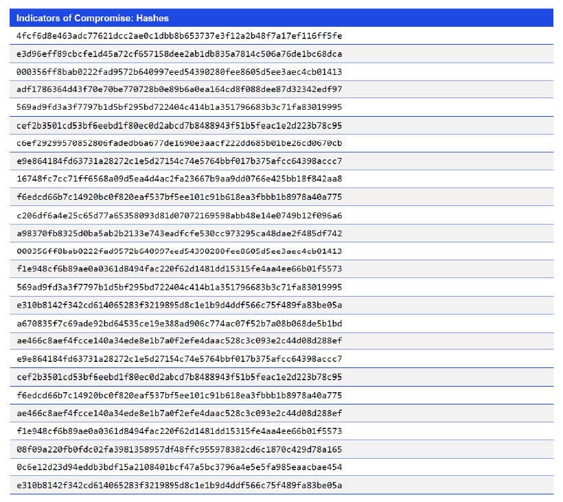 Japanese alt text: Indicators of Compromise: Hashes