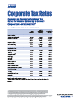 Federal and Provincial-Territorial Tax Rates for Income Earned by a General Corporation - 2026 and 2027