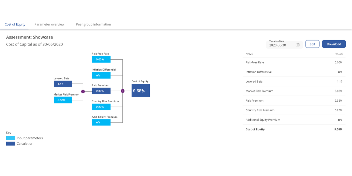 cost of capital comparison tool