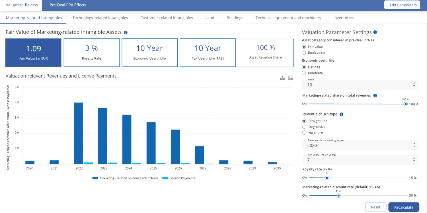 insights pre deal ppa dashboard