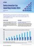 Swiss investor tax reporting trends 2024