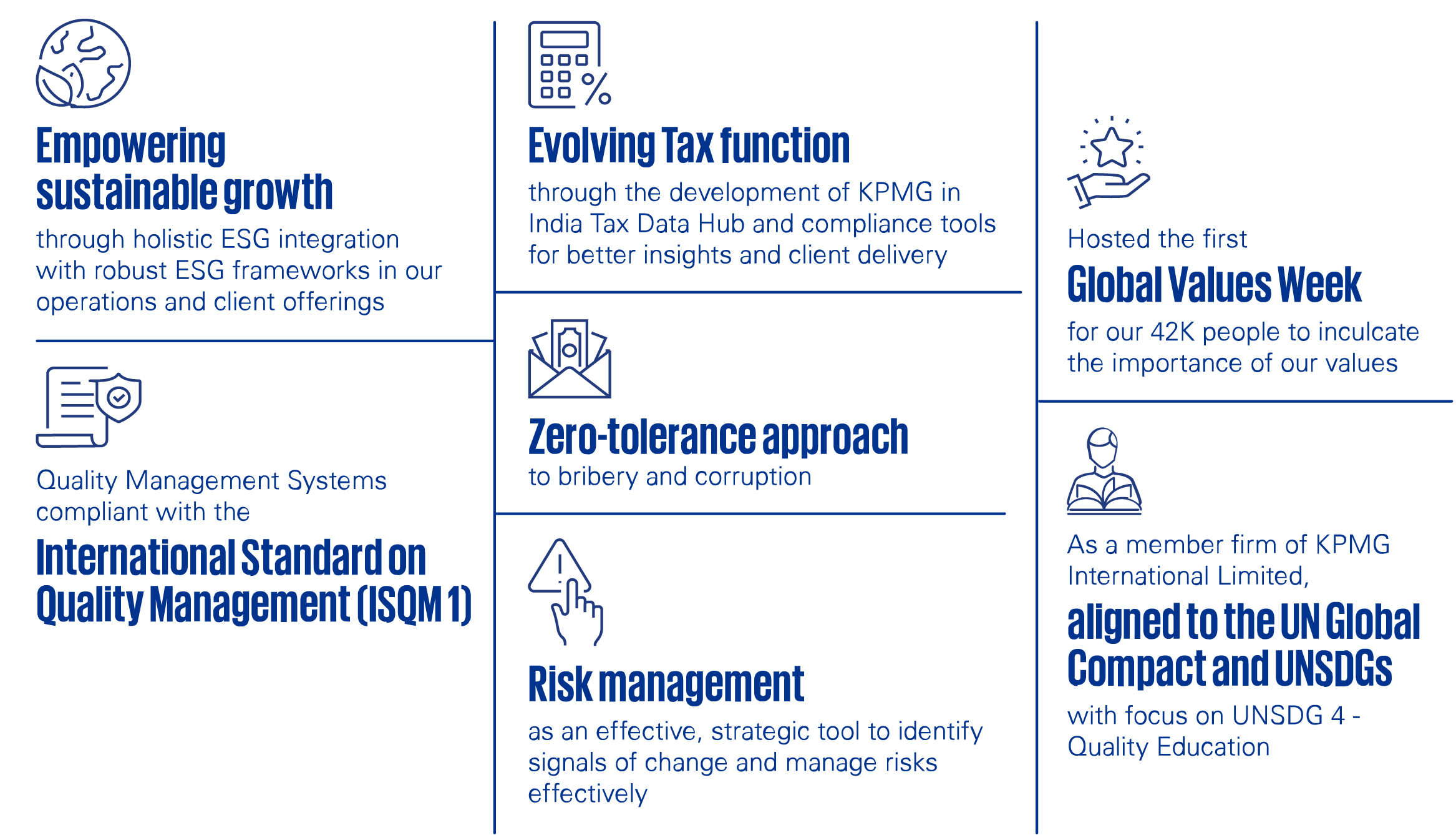 Our-decarbonisation-levers