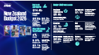 View the infographic