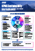 KPMG Sustainability Factsheet