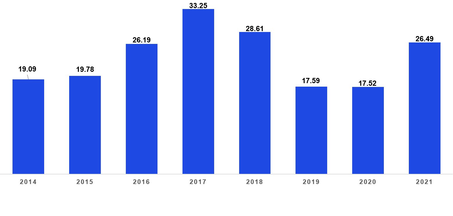 Commercial banks