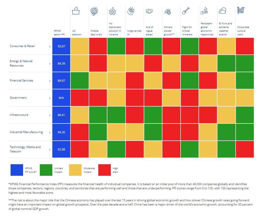 heatmap