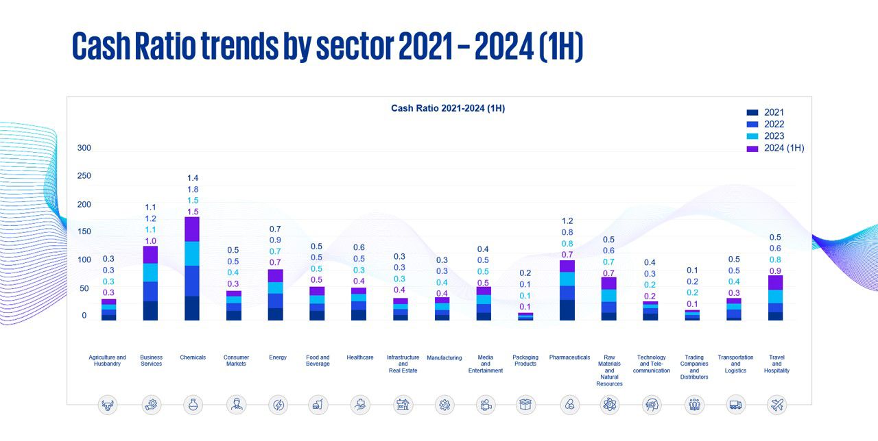 Cash ratio trends