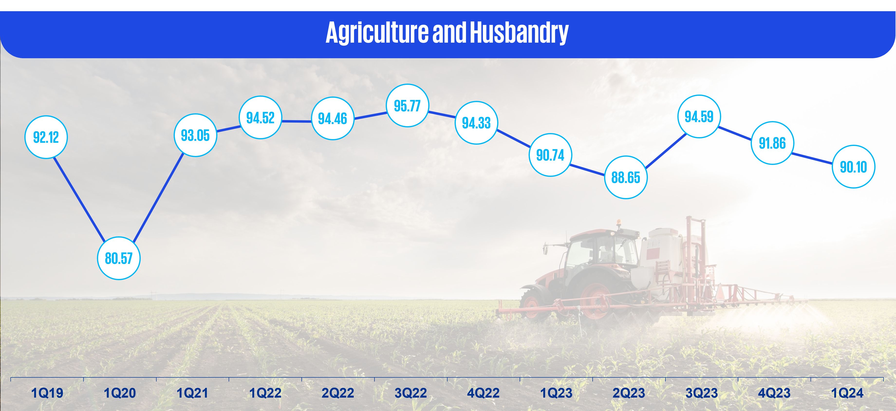 Agriculture and husbandry