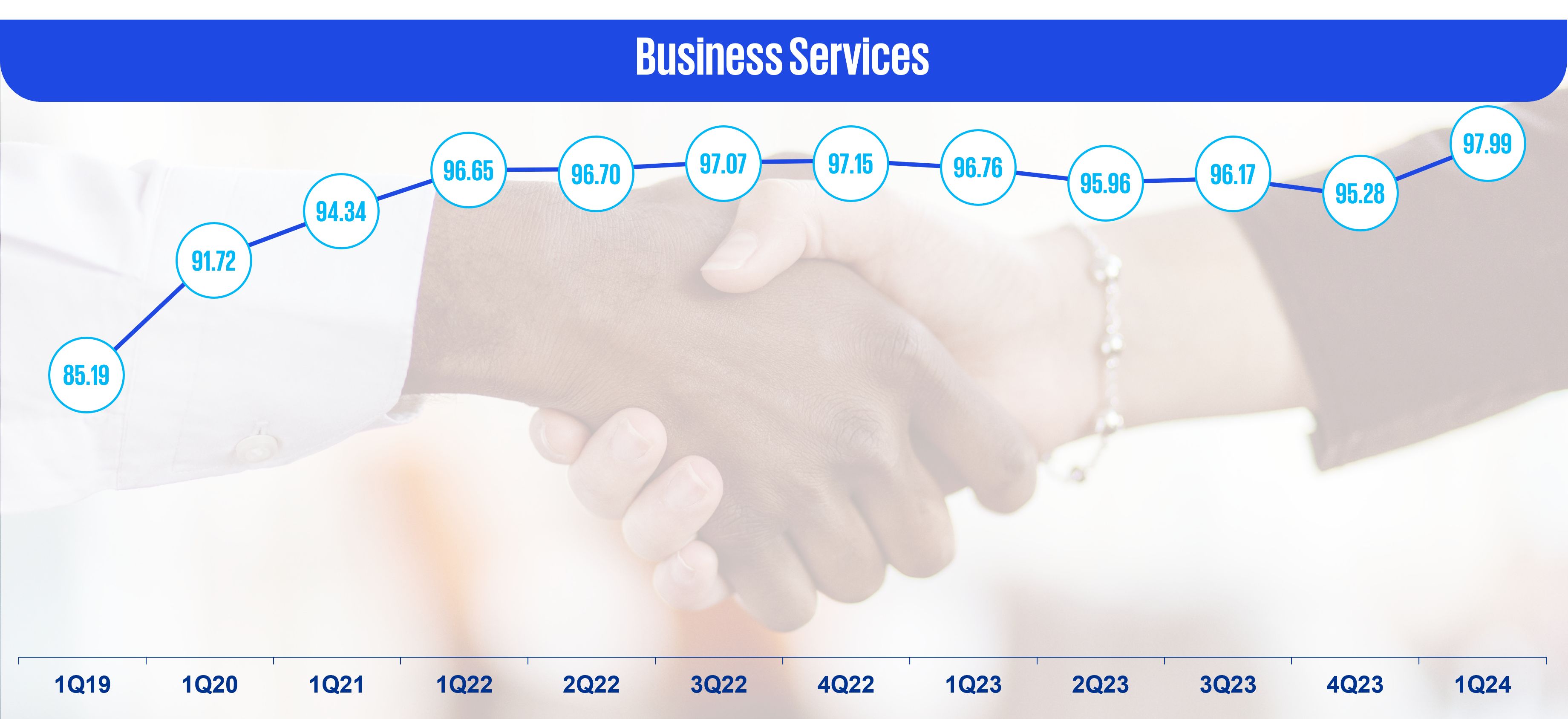 Business services