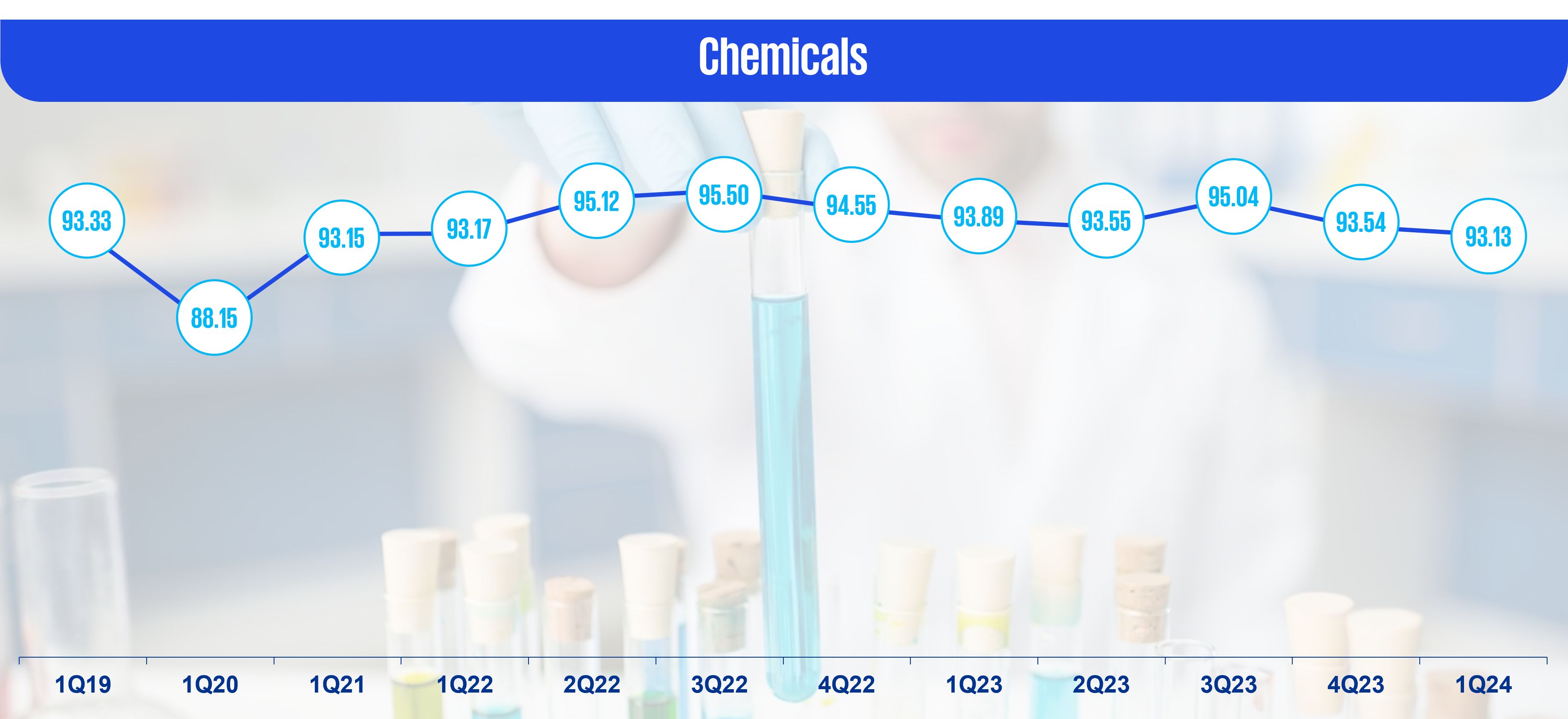 Chemicals