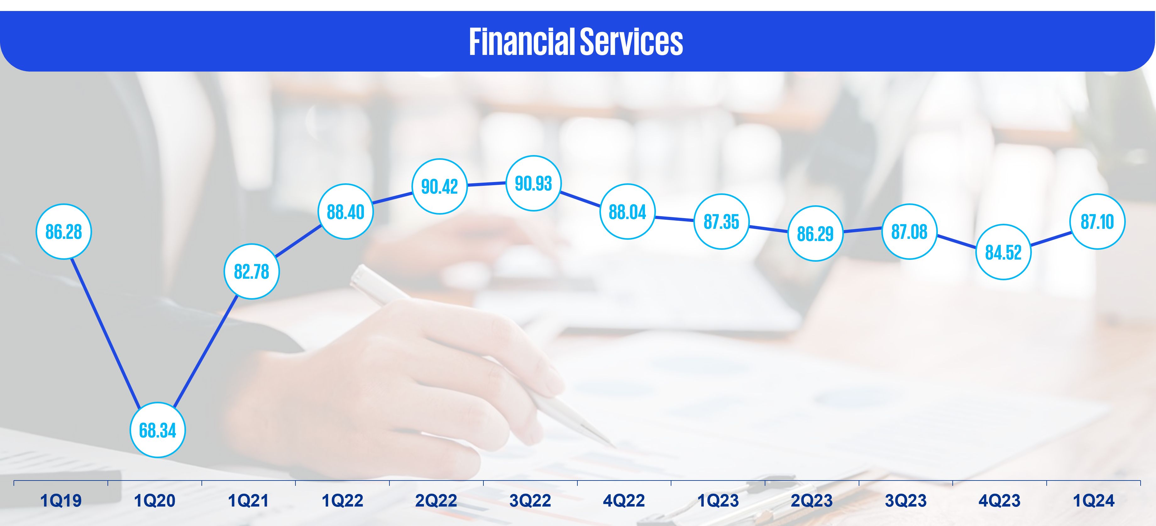 Financial services