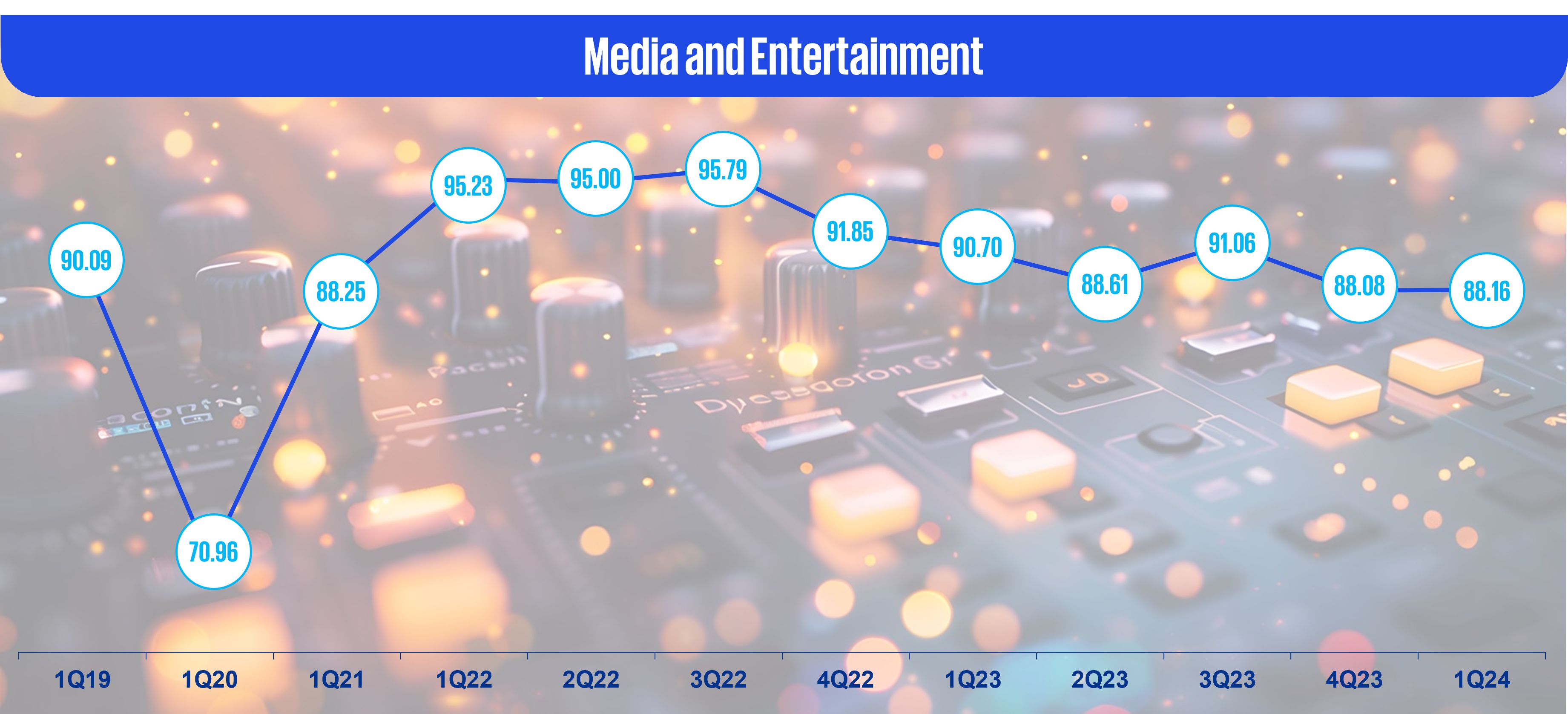 Media and entertainment